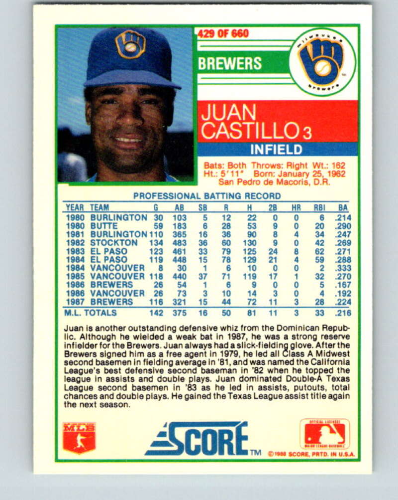 1988 Score #429 Juan Castillo Mint Milwaukee Brewers  Image 2