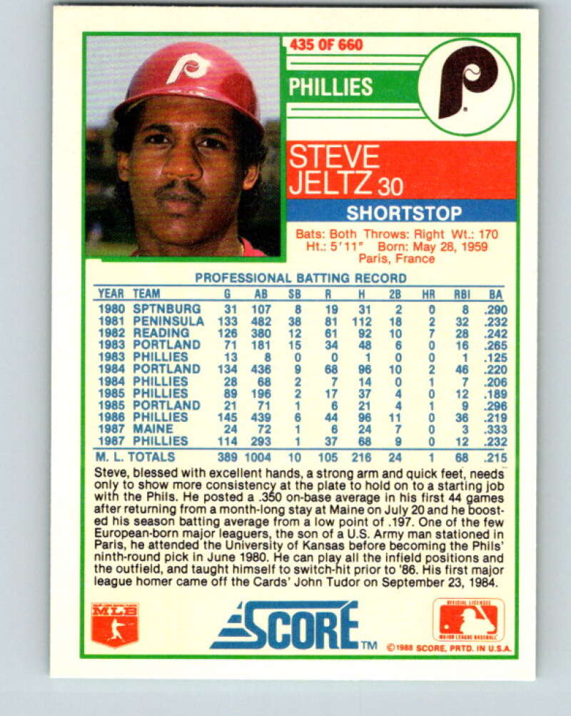 1988 Score #435 Steve Jeltz Mint Philadelphia Phillies  Image 2