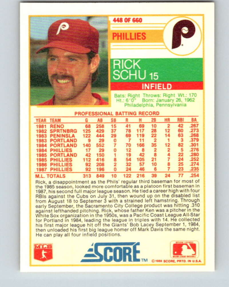 1988 Score #448 Rick Schu Mint Philadelphia Phillies  Image 2