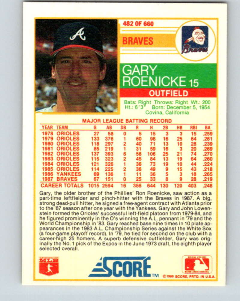 1988 Score #482 Gary Roenicke Mint Atlanta Braves  Image 2