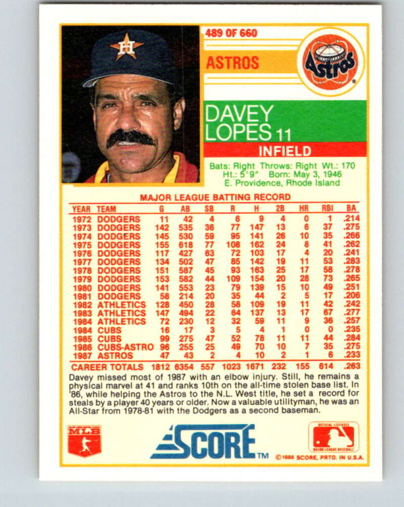 1988 Score #489 Davey Lopes Mint Houston Astros  Image 2