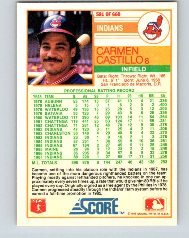 1988 Score #581 Carmen Castillo Mint Cleveland Indians  Image 2