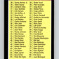 1989 Donruss #100 Checklist 28-137 Mint checklist  Image 1