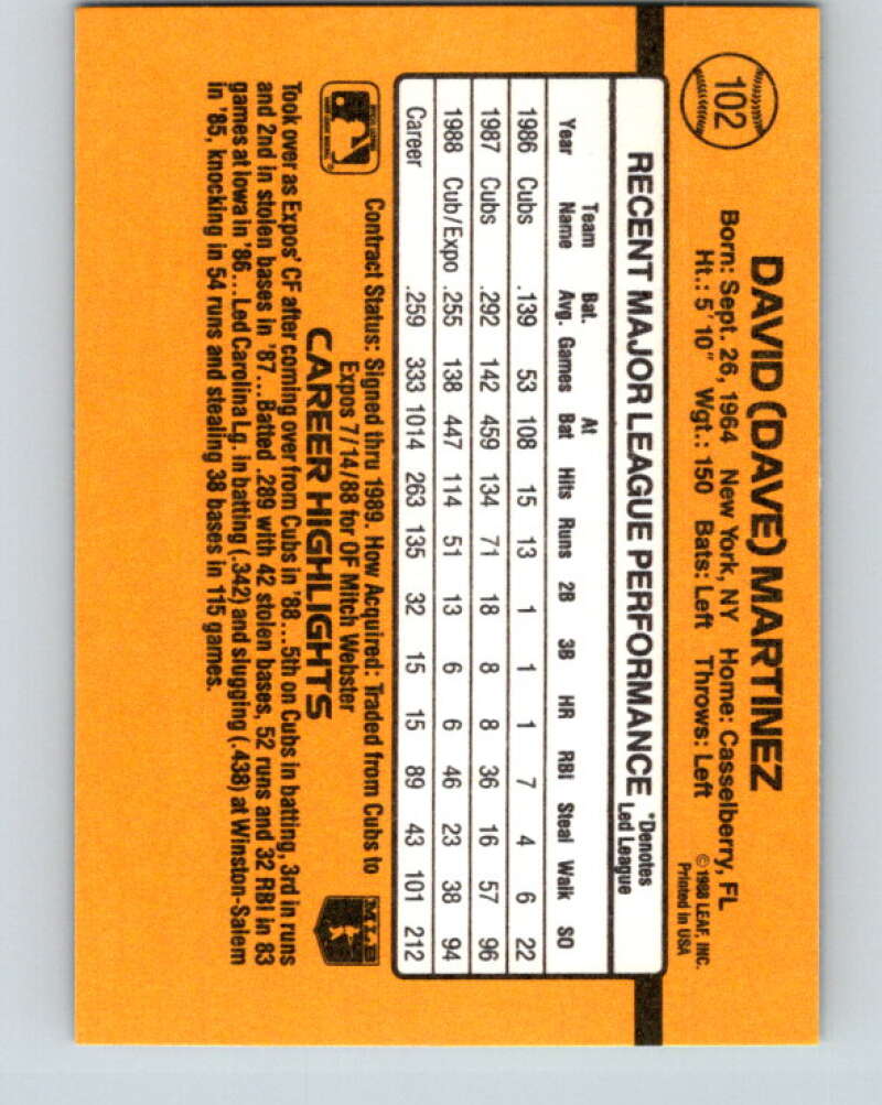 1989 Donruss #102 Dave Martinez Mint Montreal Expos  Image 2