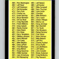 1989 Donruss #500 Checklist 468-577 DP Mint Checklist  Image 1