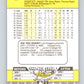 1989 Fleer #63 Brian Holton Mint Los Angeles Dodgers  Image 2