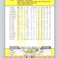 1989 Fleer #212 Dave LaPoint Mint Pittsburgh Pirates