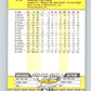 1989 Fleer #218 Gary Redus Mint Pittsburgh Pirates