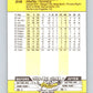 1989 Fleer #219 R.J. Reynolds Mint Pittsburgh Pirates