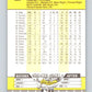 1989 Fleer #223 Bob Walk Mint Pittsburgh Pirates