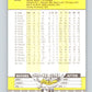 1989 Fleer #233 Mike Flanagan Mint Toronto Blue Jays