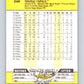 1989 Fleer #249 Luis Aguayo Mint New York Yankees