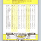 1989 Fleer #250 Neil Allen ERR Mint New York Yankees