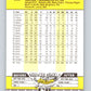 1989 Fleer #252 Jack Clark Mint New York Yankees