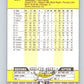 1989 Fleer #254 Rickey Henderson Mint New York Yankees