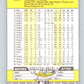 1989 Fleer #255 Tommy John Mint New York Yankees