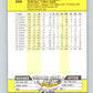 1989 Fleer #258 Don Mattingly Mint New York Yankees