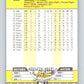 1989 Fleer #259 Dale Mohorcic Mint New York Yankees