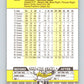 1989 Fleer #265 Willie Randolph Mint New York Yankees