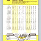 1989 Fleer #266 Rick Rhoden Mint New York Yankees