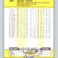 1989 Fleer #267 Dave Righetti Mint New York Yankees