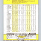 1989 Fleer #272 Claudell Washington Mint New York Yankees
