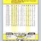1989 Fleer #274 Dave Winfield Mint New York Yankees