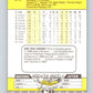1989 Fleer #275 Luis Aquino Mint Kansas City Royals