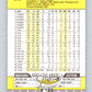 1989 Fleer #278 Bill Buckner Mint Kansas City Royals