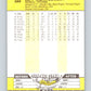1989 Fleer #288 Jeff Montgomery Mint Kansas City Royals