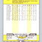 1989 Fleer #289 Bill Pecota UER Mint Kansas City Royals