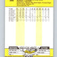 1989 Fleer #300 Sandy Alomar Jr. Mint RC Rookie San Diego Padres