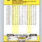 1989 Fleer #303 Mark Davis Mint San Diego Padres