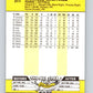 1989 Fleer #311 Carmelo Martinez Mint San Diego Padres