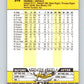 1989 Fleer #315 Randy Ready UER Mint San Diego Padres