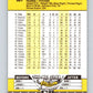 1989 Fleer #321 Ed Whitson Mint San Diego Padres