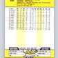 1989 Fleer #322 Marvell Wynne Mint San Diego Padres