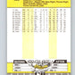 1989 Fleer #326 Kelly Downs UER Mint San Francisco Giants
