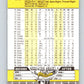 1989 Fleer #340 Rick Reuschel Mint San Francisco Giants