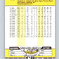 1989 Fleer #342 Don Robinson Mint San Francisco Giants