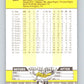 1989 Fleer #354 Danny Darwin Mint Houston Astros