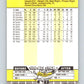 1989 Fleer #355 Glenn Davis Mint Houston Astros