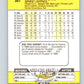 1989 Fleer #361 Louie Meadows UER Mint Houston Astros