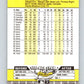 1989 Fleer #364 Terry Puhl Mint Houston Astros