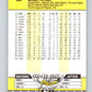 1989 Fleer #367 Mike Scott Mint Houston Astros