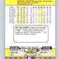 1989 Fleer #370 Gerald Young Mint Houston Astros