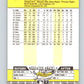 1989 Fleer #371 Hubie Brooks Mint Montreal Expos