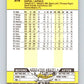 1989 Fleer #375 Tom Foley Mint Montreal Expos