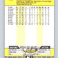 1989 Fleer #383 Tracy Jones Mint Montreal Expos