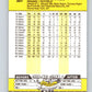 1989 Fleer #401 Carmen Castillo UER Mint Cleveland Indians
